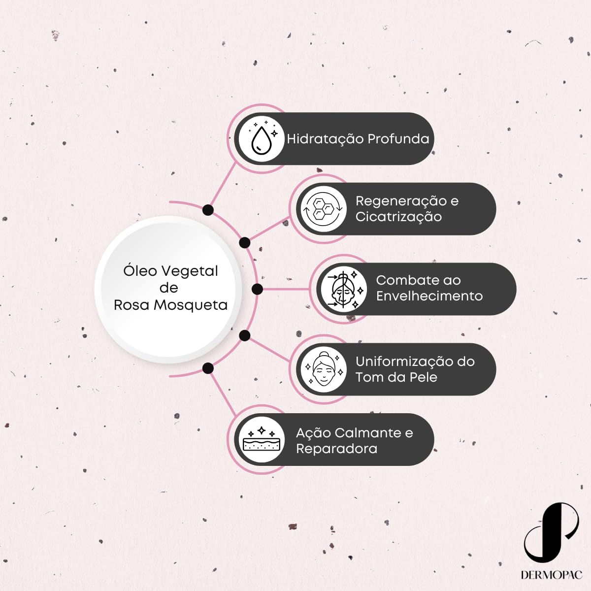 Dermopac Óleo Vegetal de Rosa Mosqueta, 100% Puro Natural, Hidratante Facial e Corporal, 100ml
