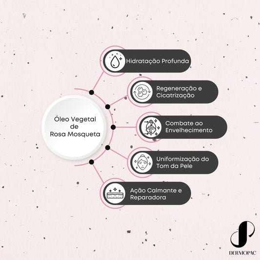 Dermopac Óleo Vegetal de Rosa Mosqueta, 100% Puro Natural, Hidratante Facial e Corporal, 100ml