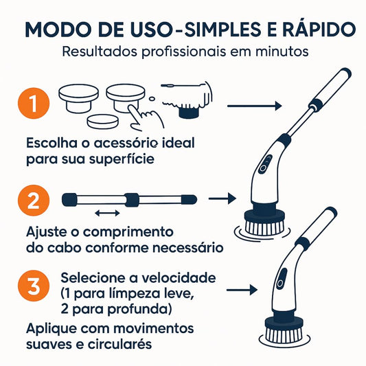 Mop Escova de Limpeza Elétrica Giratória 360°, 9 em 1, Recarregável, com Cabo Ajustável, 9 Cabeças Substituíveis, para Limpeza de Casa