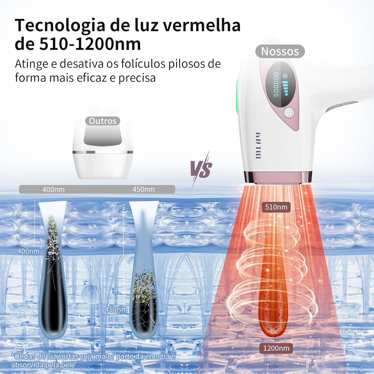 Depilador a Laser IPL MLAY T4 com Resfriamento, Aprovado pela ANVISA, Luz Pulsada para Uso Doméstico, Redução Visível de Pelos com Uso Contínuo, Unissex, para Rosto, Axilas e Corpo