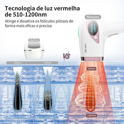 Depilador a Laser IPL MLAY T4 com Resfriamento, Aprovado pela ANVISA, Luz Pulsada para Uso Doméstico, Redução Visível de Pelos com Uso Contínuo, Unissex, para Rosto, Axilas e Corpo