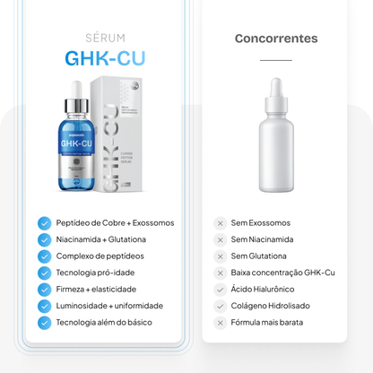 Sérum Facial GHK-CU Popozuda 30ml | Peptídeo de Cobre + Exossomos